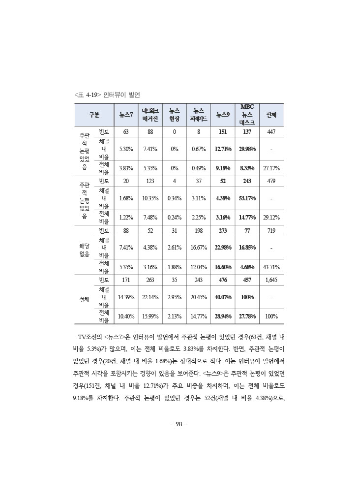 공정성 보고서_115