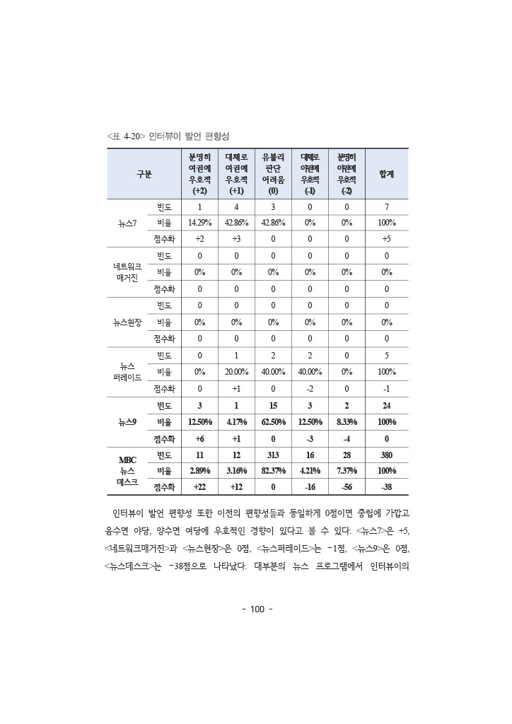 공정성 보고서_117