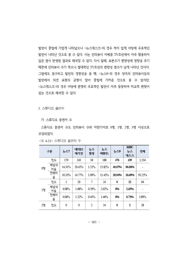 공정성 보고서_118