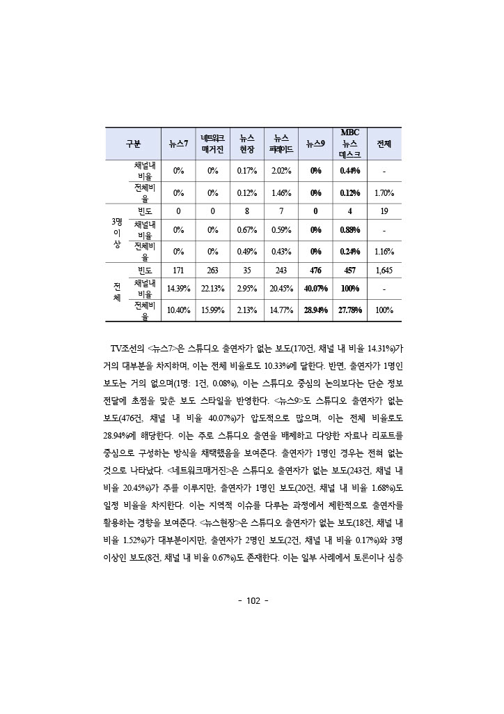 공정성 보고서_119