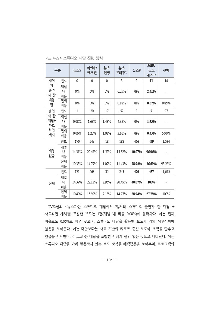 공정성 보고서_121