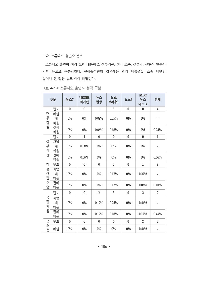 공정성 보고서_123