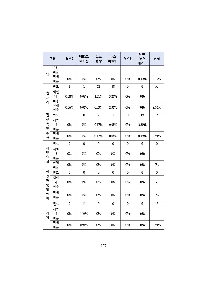 공정성 보고서_124