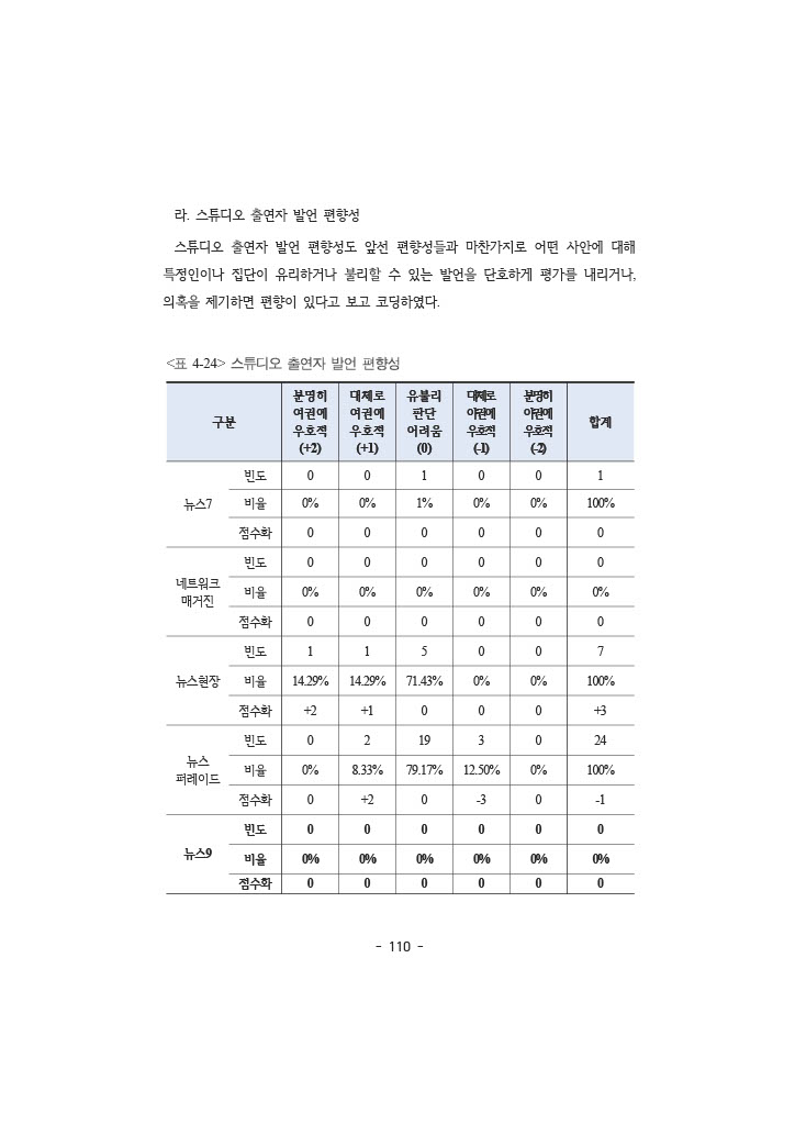 공정성 보고서_127