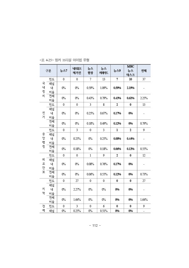 공정성 보고서_129