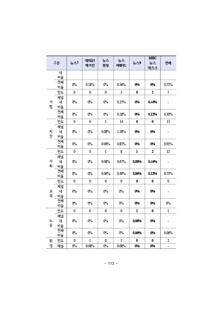 공정성 보고서_130