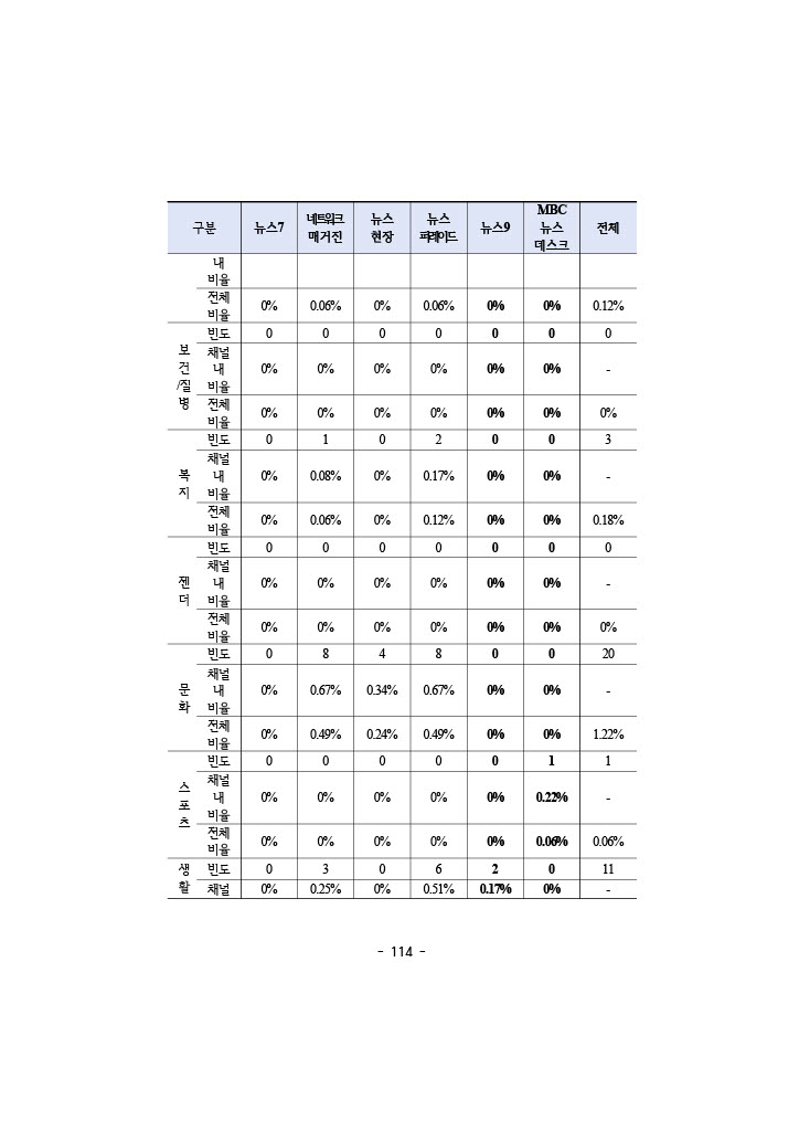 공정성 보고서_131