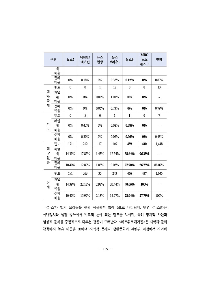 공정성 보고서_132