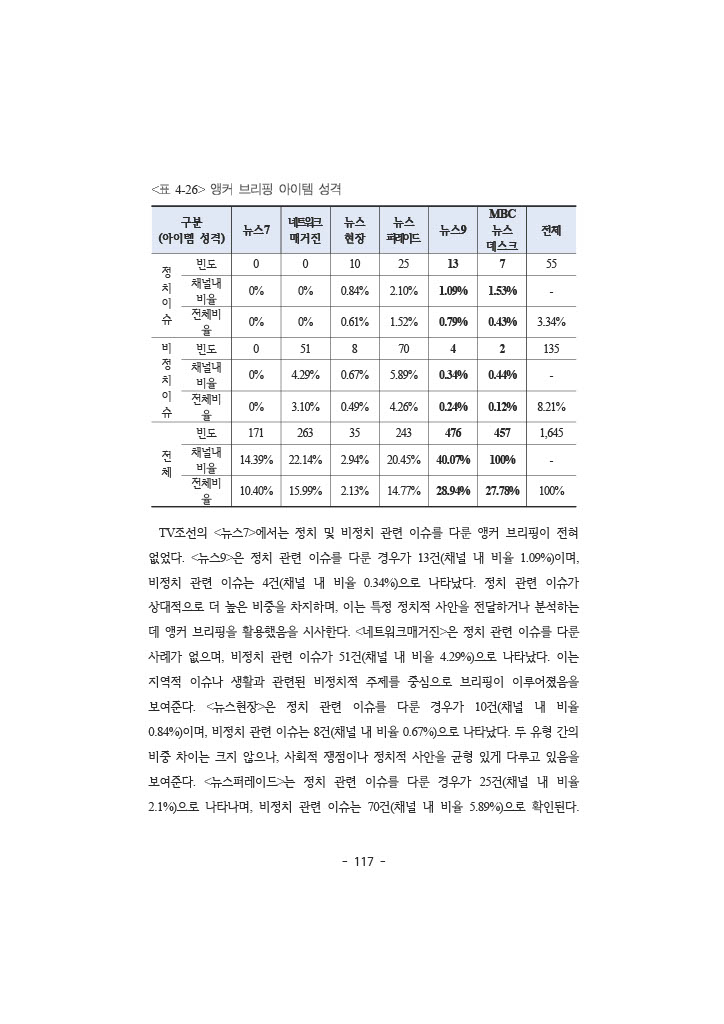 공정성 보고서_134