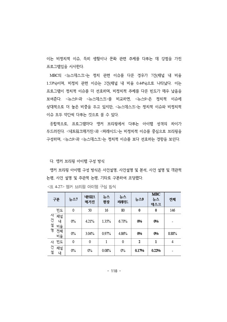 공정성 보고서_135