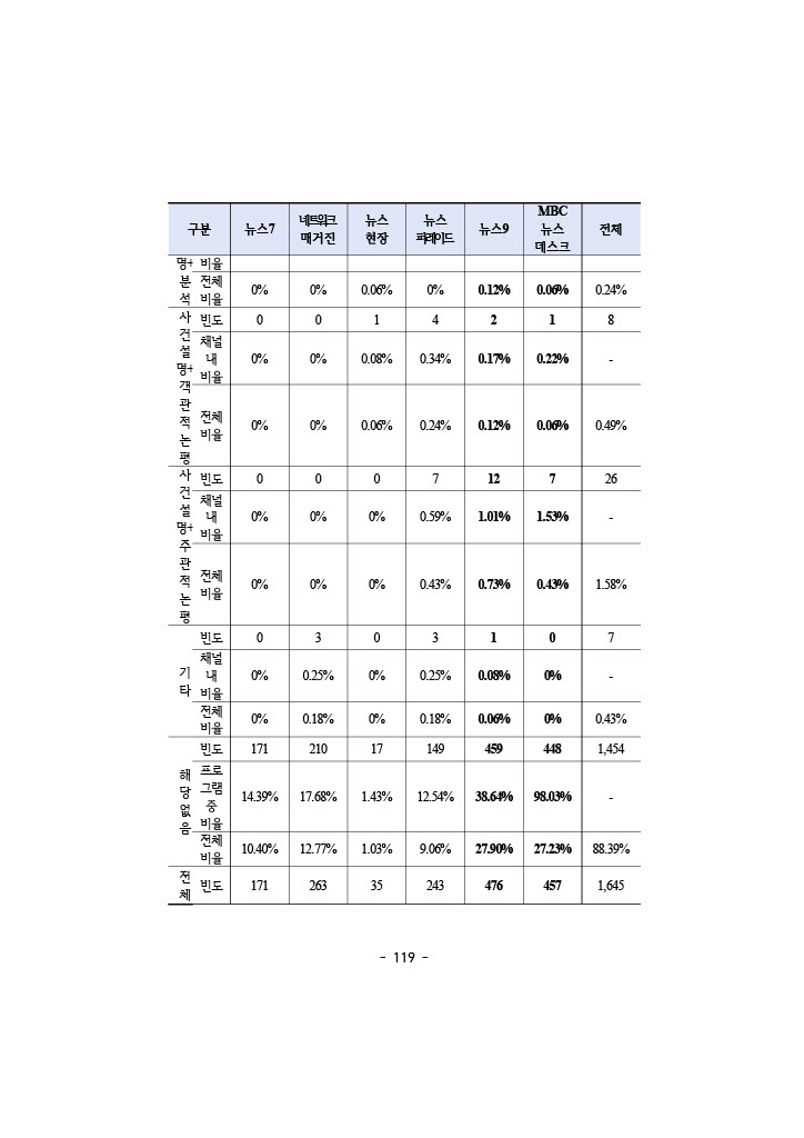 공정성 보고서_136