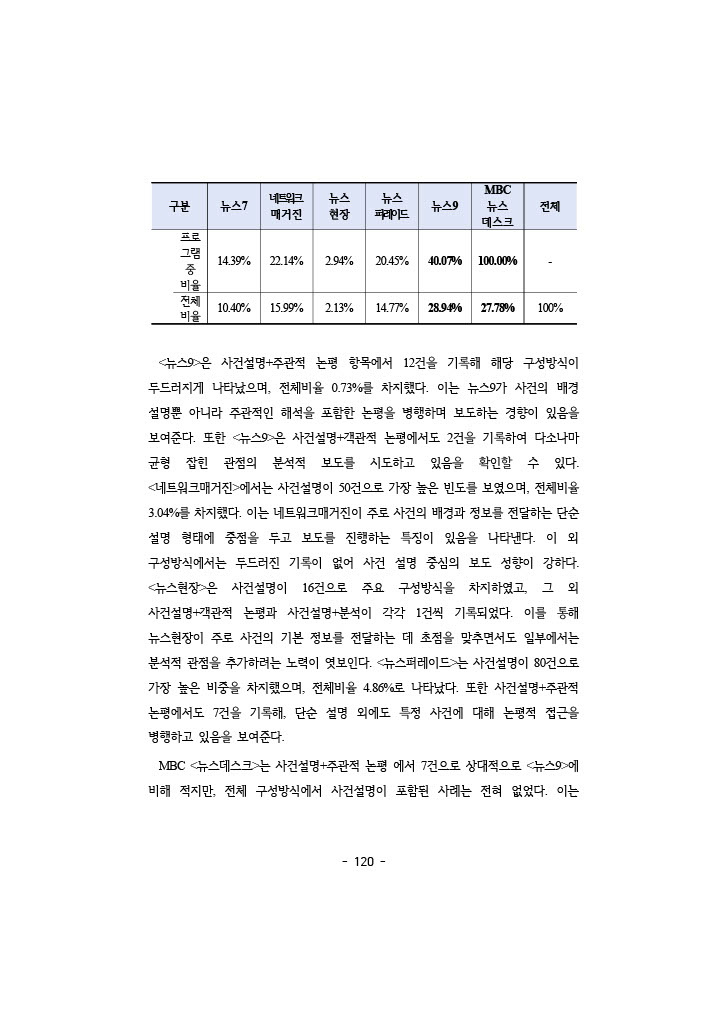 공정성 보고서_137