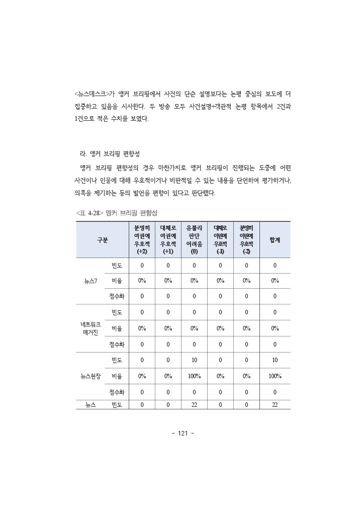 공정성 보고서_138