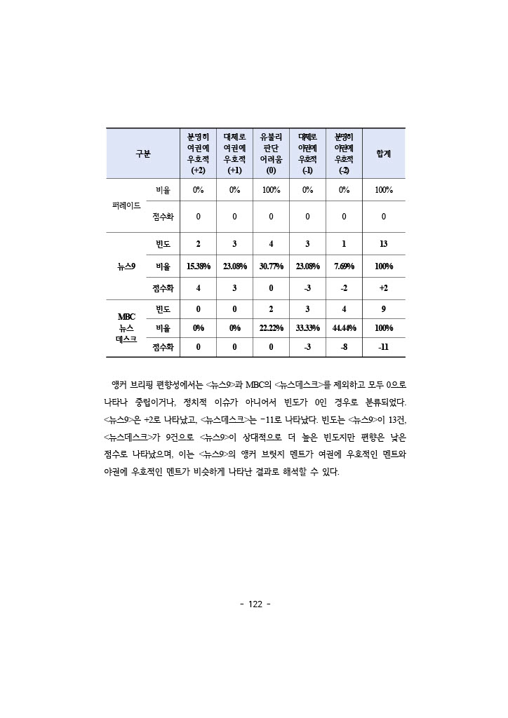 공정성 보고서_139